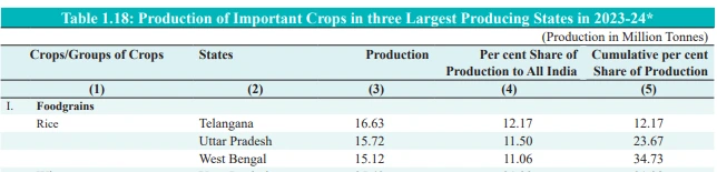 Economy survey 2023 24 Max IAS