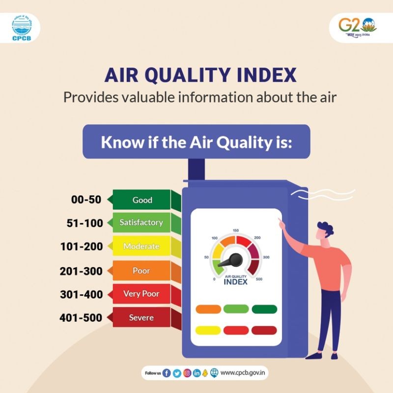 Air qaility Max IAS