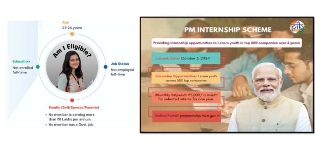 PM Internship Scheme Max IAS