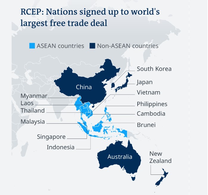 Regional Comprehensive Economic Partnership Max IAS