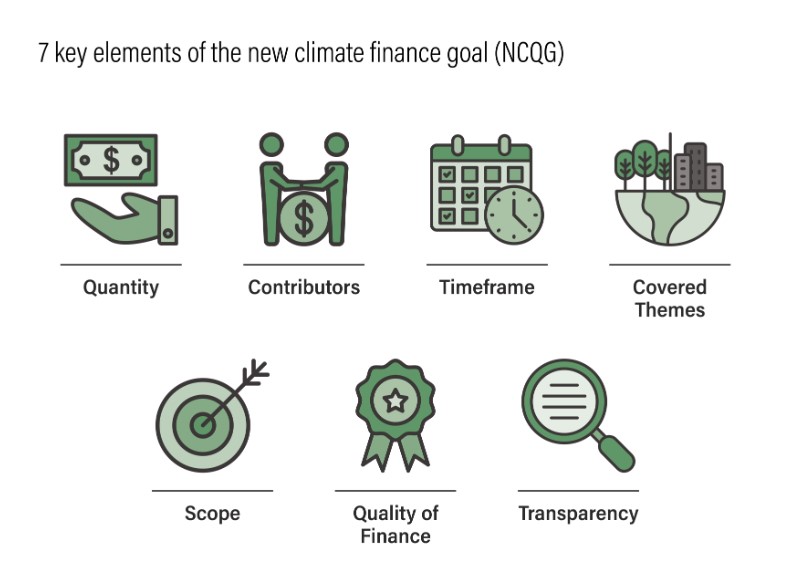 The New Collective Quantified Goal Max IAS