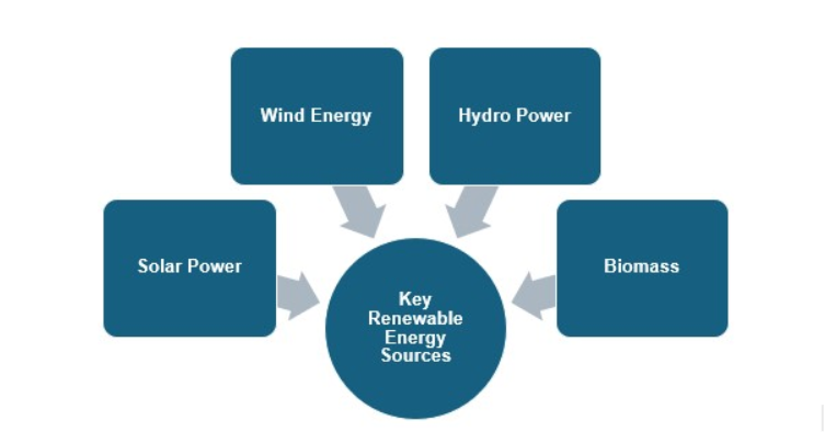 Wind Energy Max IAS