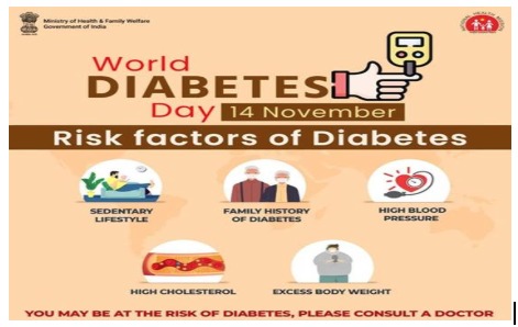 World diabetes day Max IAS