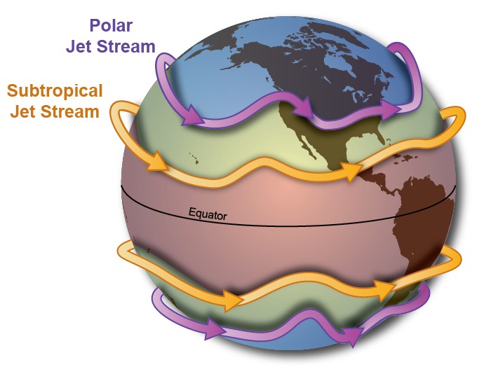 Jet streams occur in both the Northern and Southern Hemispheres Max IAS