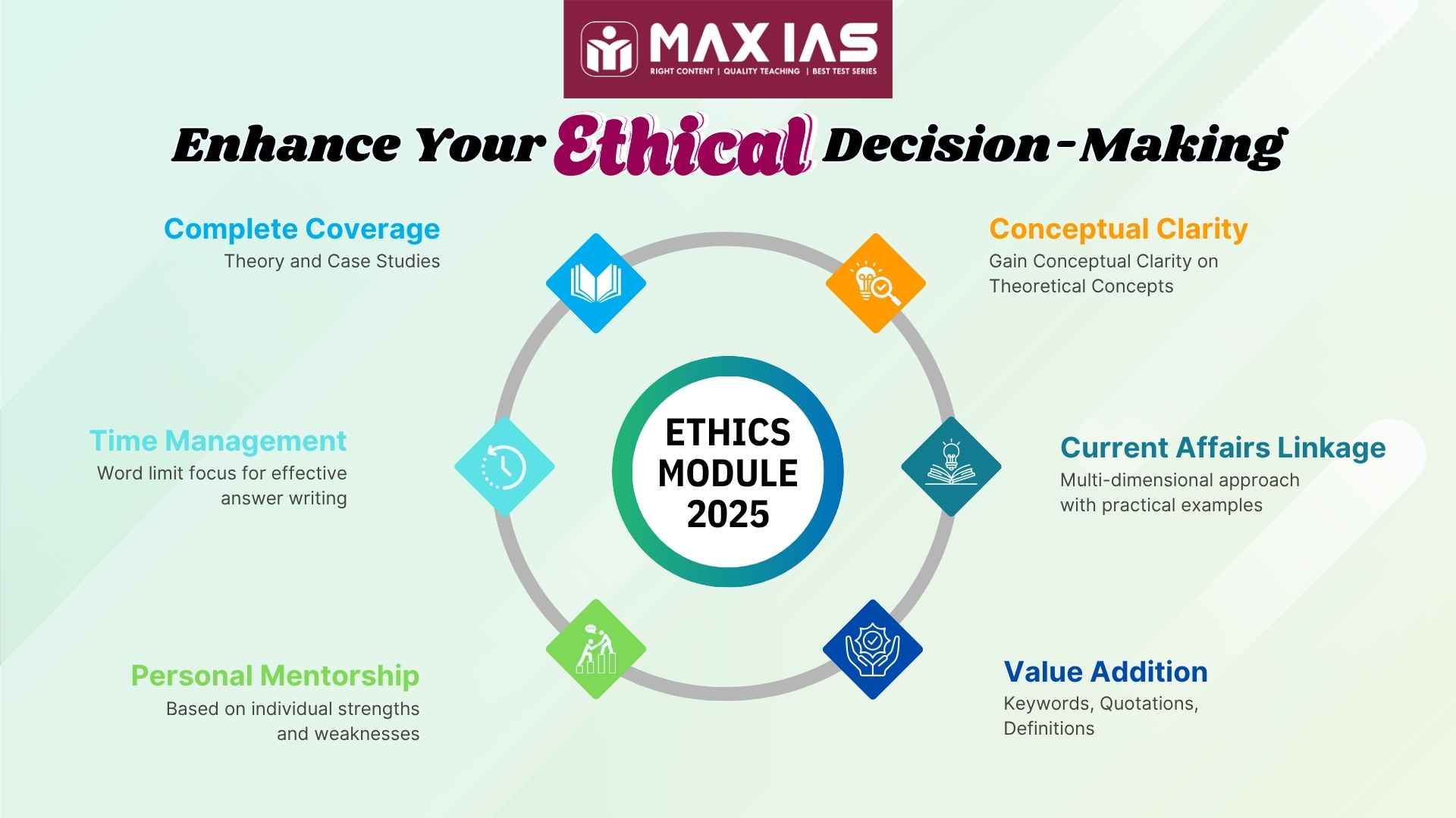ENHANCE YOUR ETHICAL DECISION MAKING 2025 Max IAS