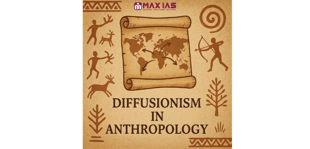 Diffusionism 1 Diffusionism In Anthropology 1 Max IAS
