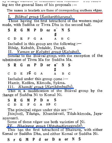 Which one of the following Carnatic music ragas is similar to Raga Bilawal in Hindustani music ? 1 Screenshot 2026 05 25 124929 Max IAS
